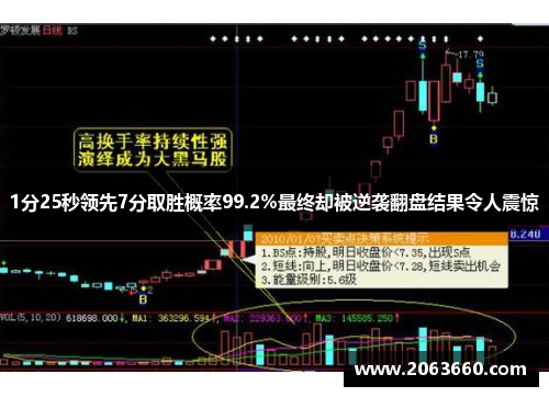 1分25秒领先7分取胜概率99.2%最终却被逆袭翻盘结果令人震惊