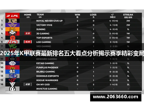 2025年K甲联赛最新排名五大看点分析揭示赛季精彩变局