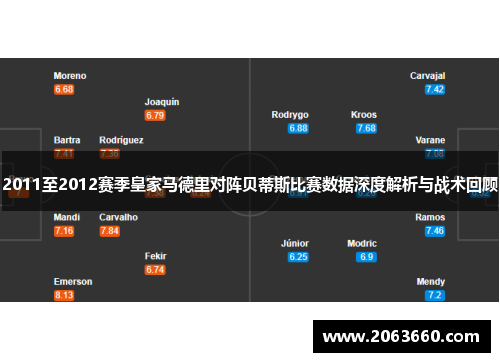 2011至2012赛季皇家马德里对阵贝蒂斯比赛数据深度解析与战术回顾