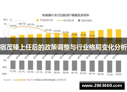 宿茂臻上任后的政策调整与行业格局变化分析