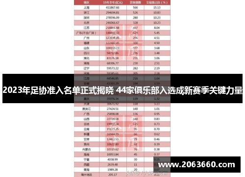 2023年足协准入名单正式揭晓 44家俱乐部入选成新赛季关键力量