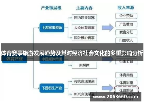 体育赛事旅游发展趋势及其对经济社会文化的多重影响分析