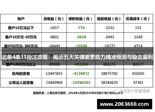 北单4串11投注攻略：揭示五大关键要素助力精准预测与稳定盈利