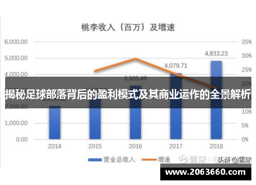 揭秘足球部落背后的盈利模式及其商业运作的全景解析