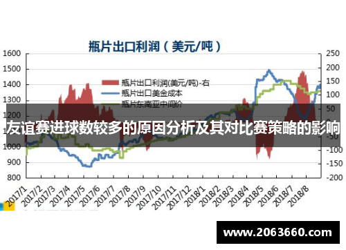 友谊赛进球数较多的原因分析及其对比赛策略的影响