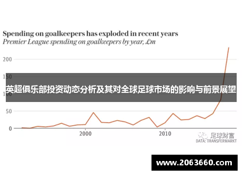 英超俱乐部投资动态分析及其对全球足球市场的影响与前景展望