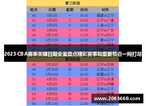 2023 CBA赛季关键日期全面盘点精彩赛事和重要节点一网打尽