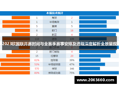 2023欧国联开赛时间与全赛季赛事安排及进程深度解析全景呈现 2023欧国联开赛时间与全赛季赛事安排及进程深度解析全景呈现