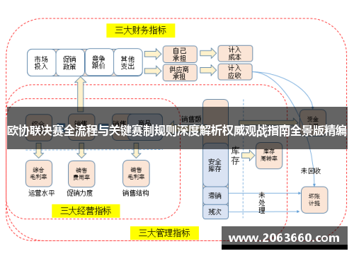 欧协联决赛全流程与关键赛制规则深度解析权威观战指南全景版精编 欧协联决赛全流程与关键赛制规则深度解析权威观战指南全景版精编