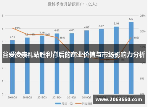 谷爱凌崇礼站胜利背后的商业价值与市场影响力分析