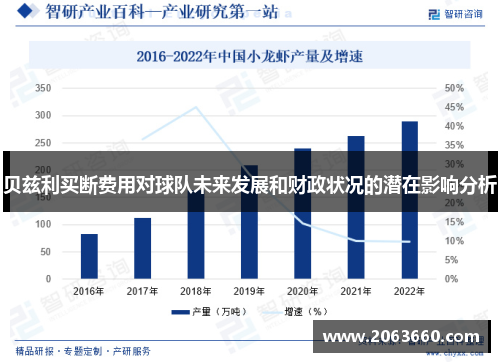 贝兹利买断费用对球队未来发展和财政状况的潜在影响分析