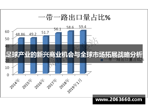 足球产业的新兴商业机会与全球市场拓展战略分析