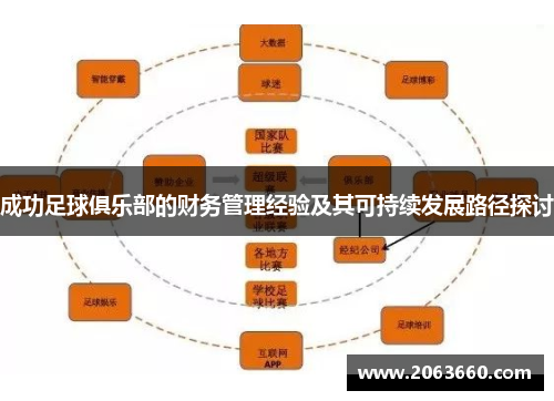 成功足球俱乐部的财务管理经验及其可持续发展路径探讨