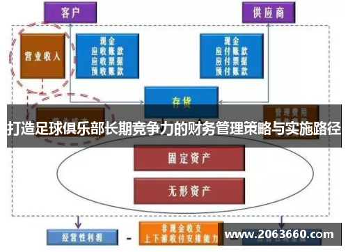 打造足球俱乐部长期竞争力的财务管理策略与实施路径 打造足球俱乐部长期竞争力的财务管理策略与实施路径