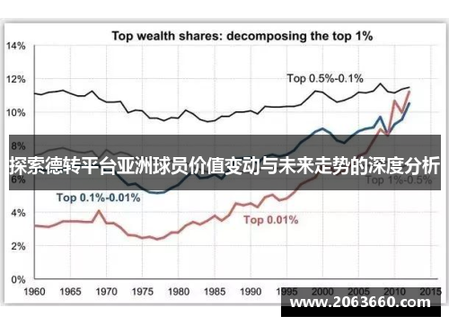探索德转平台亚洲球员价值变动与未来走势的深度分析